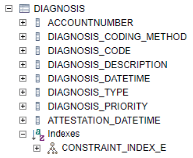 HL7 Diagnosis table example in H2 database