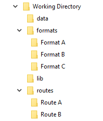 File System Perspective of Route Working Directory