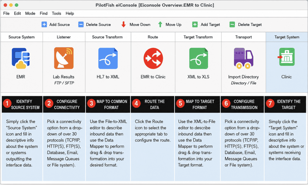 eiConsole Integration Overview