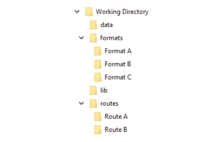 Creating a Working Directory